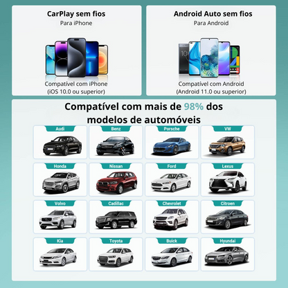 Adaptador CarPlay/Auto
