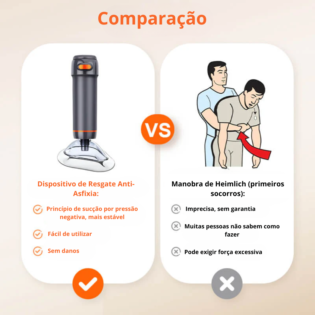 Dispositivo Anti-asfixia